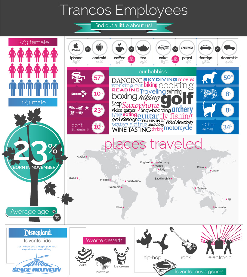 Employees Infographic